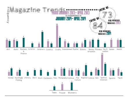 Magazine Frequency NEWEST!