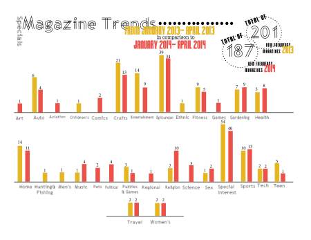 magazine specials new