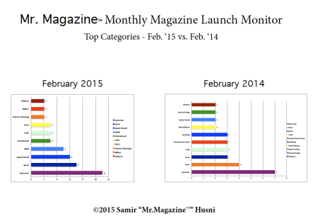 categories feb 14:15