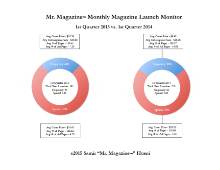 launches q1