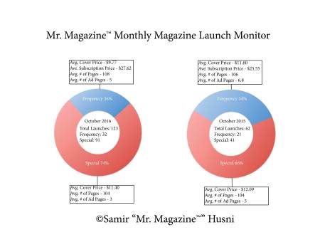 october-2016-launch-monitor